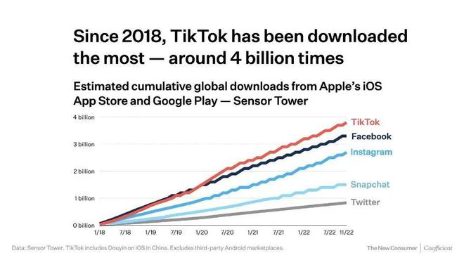 安庆Tiktok推广  第1张