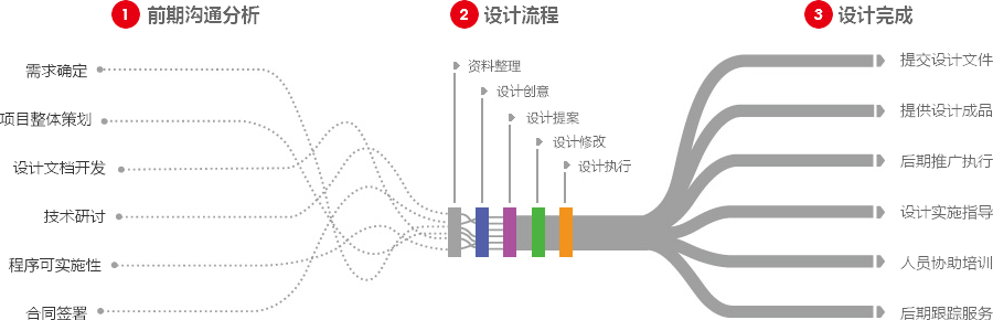 安庆营销型网站建设  第4张